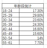 嫖娼|一文解答嫖娼的各种问题